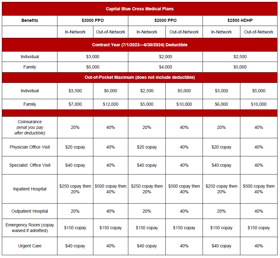 Benefits Microsite 